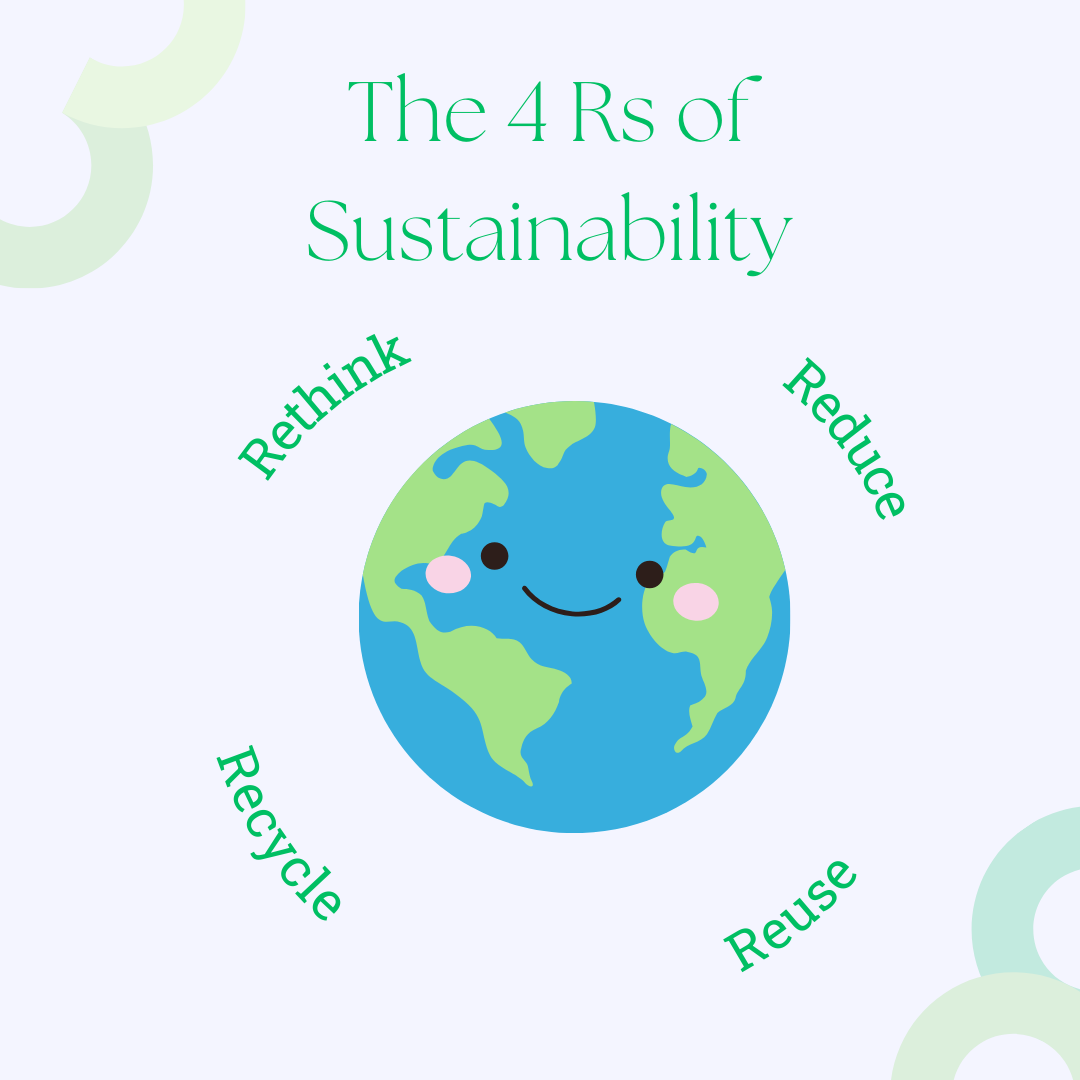 A graphic showing the 4 Rs of Sustainability (Rethink, Reduce, Reuse, Recycle) around a cartoon image of a smiling Earth