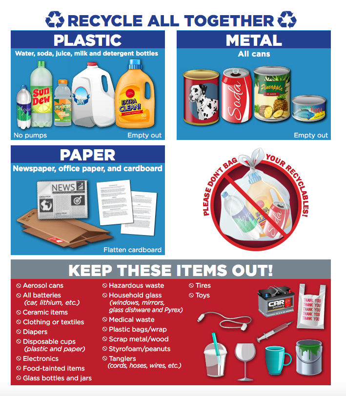Graphic showing what can be recycled in curbside pickup for Greenville City and Pitt County: Plastic bottles like water, soda, juice, milk, and detergent bottles, emptied out and with no pumps Metal cans (emptied out, no aerosol cans) newspaper, office paper, and cardboard Please do not bag! For details call: Greenville: 252-329-4048 Pitt County: 252-902-3350 ECU: 252-328-2892